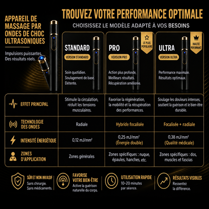 🔥 48 % DE RÉDUCTION SE TERMINE CE SOIR — NE MANQUEZ PAS CETTE OFFRE !